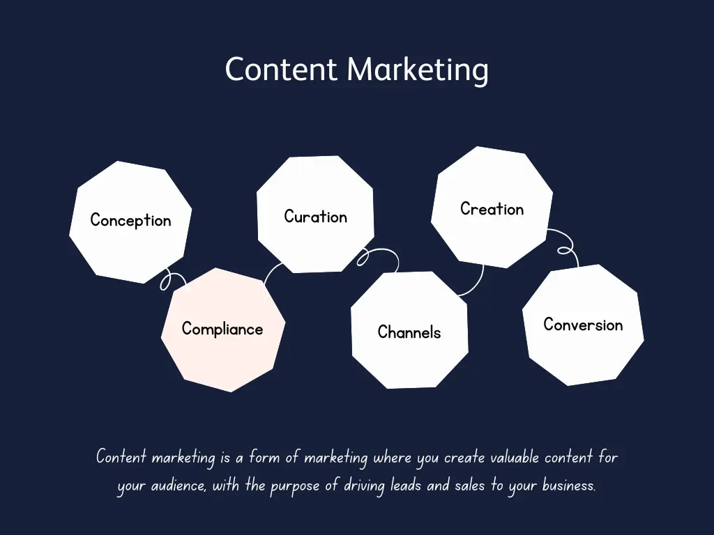 digital-marketing-content-marketing-image